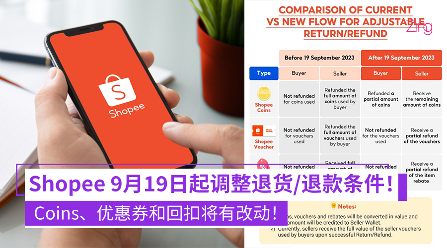 Shopee更新Return和Refund相关条件