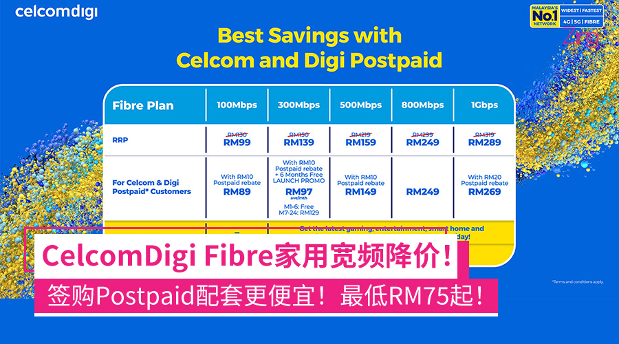 CelcomDigi降价